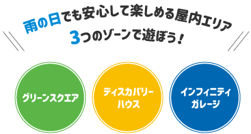 雨の日でも安心して楽しめる屋内エリア　3つのゾーンで遊ぼう